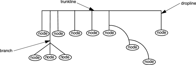 devicenet-topology